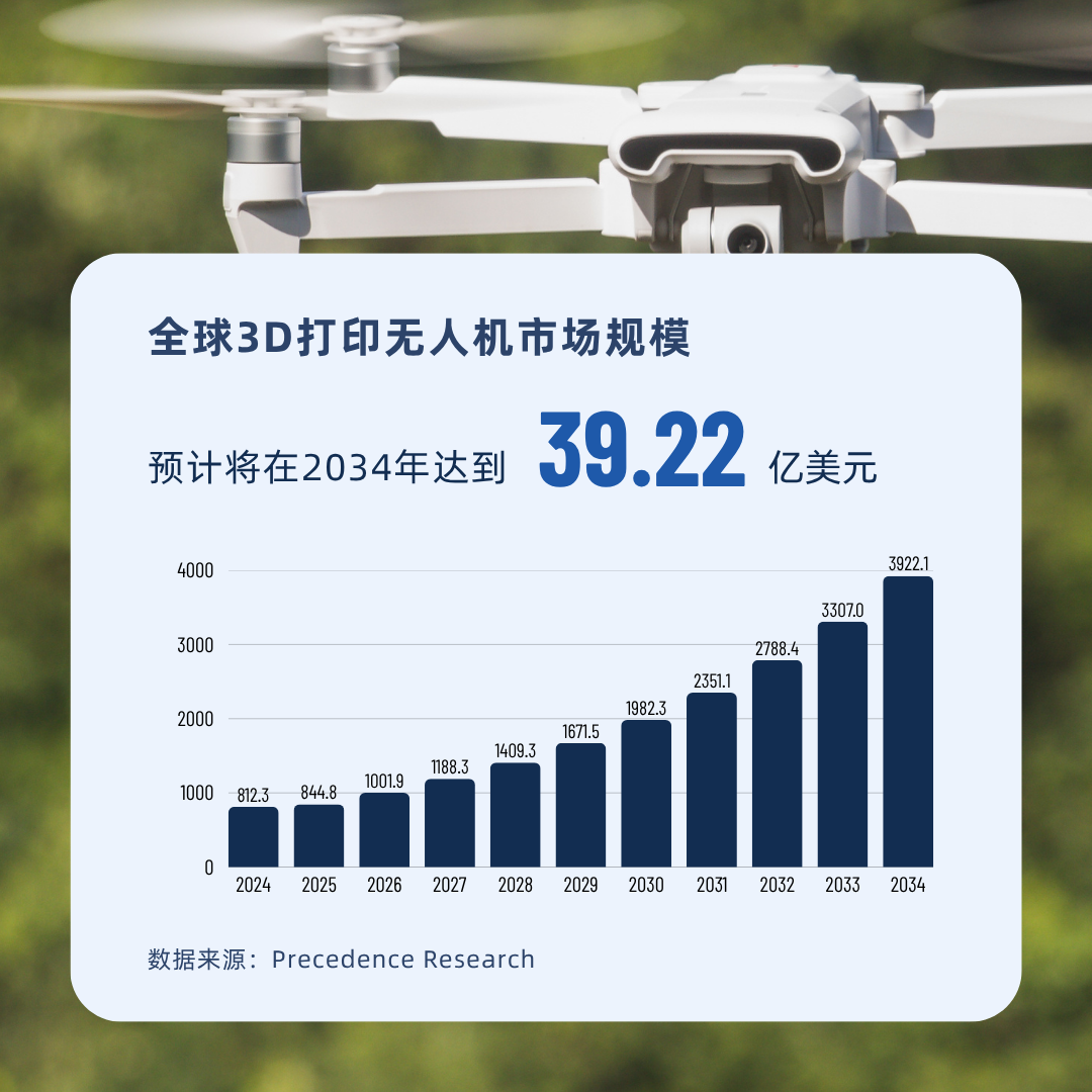 Wohlers：中國3D打印已在“規模化制造”等領域領先西方 
